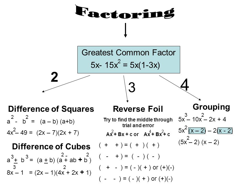 Write a trinomial with 3x as the gcf of its terms of reference